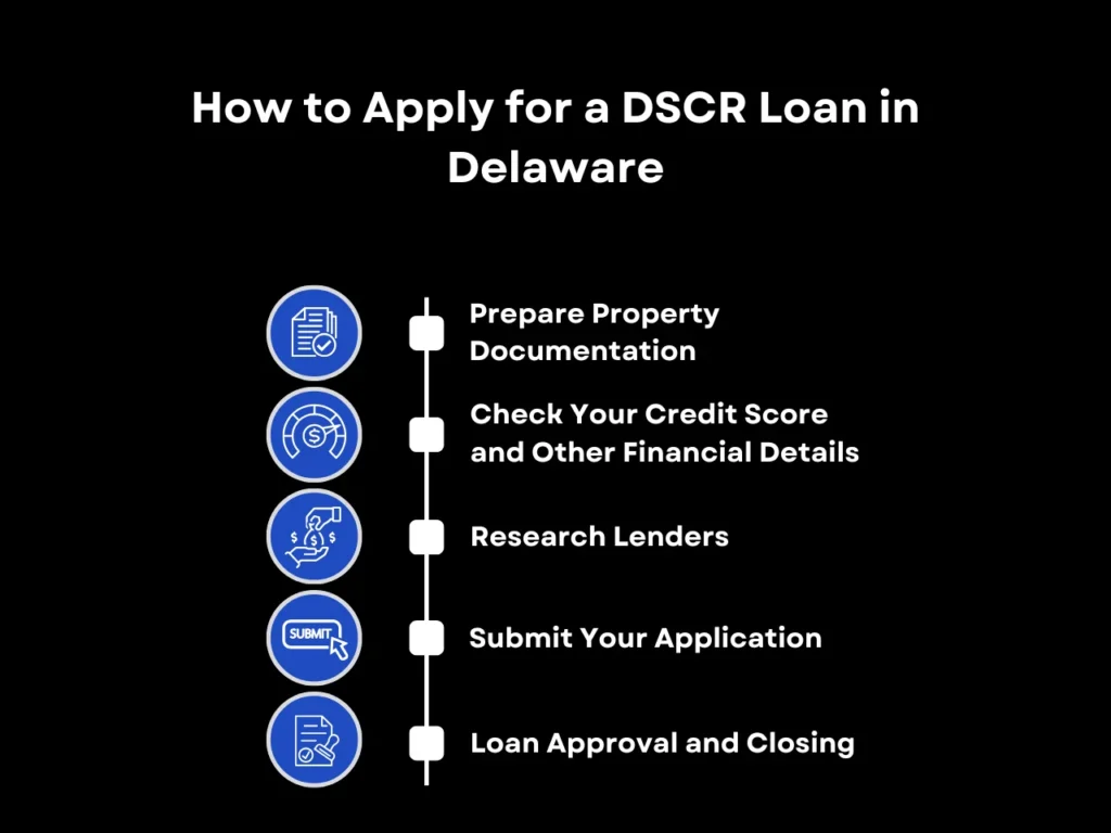 How to Apply for a DSCR Loan in Delaware homepage