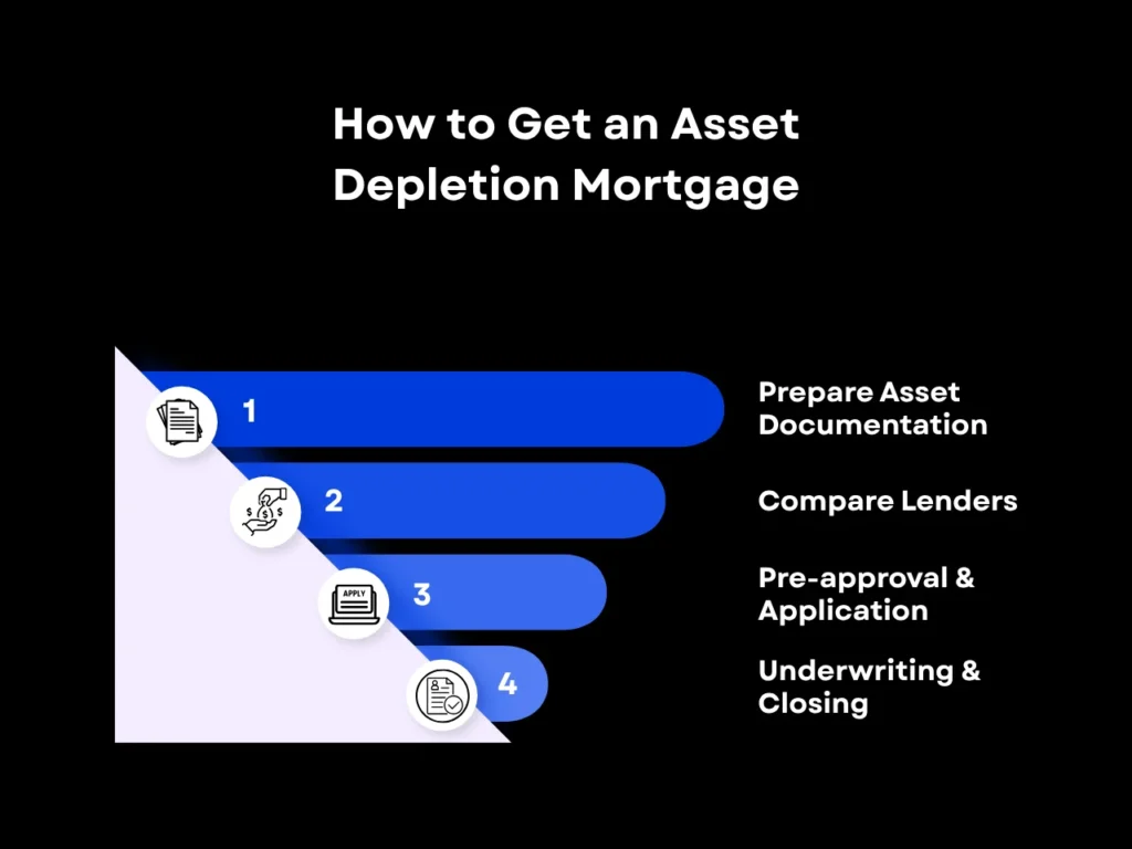 How to Get an Asset Depletion Mortgage