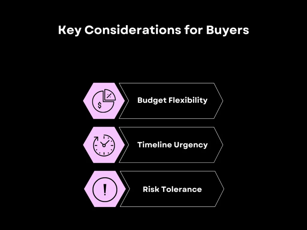 Key Considerations for Buyers homepage