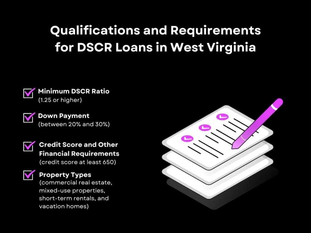 Qualifications and Requirements for DSCR Loans in West Virginia homepage