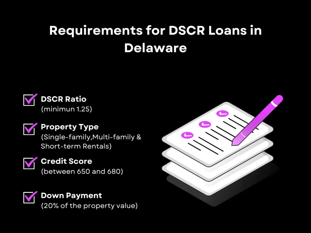 Requirements for DSCR Loans in Delaware homepage