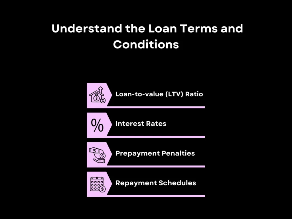 Understand the Loan Terms and Conditions homepage