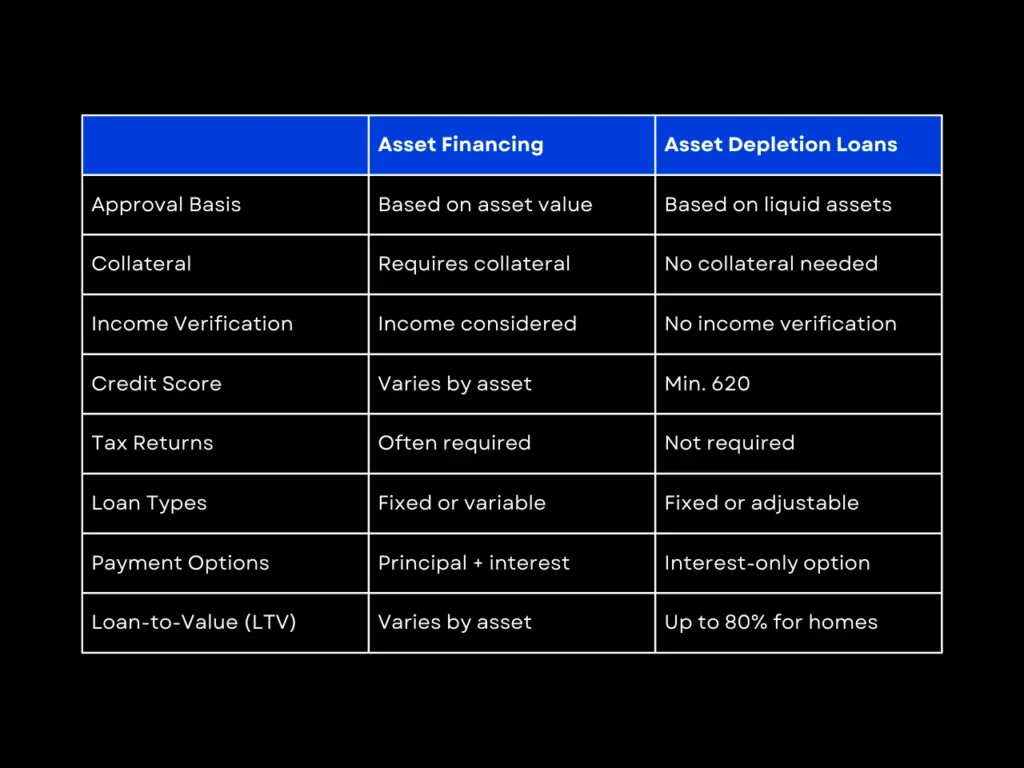 Asset Financing vs Asset Depletion Loans homepage