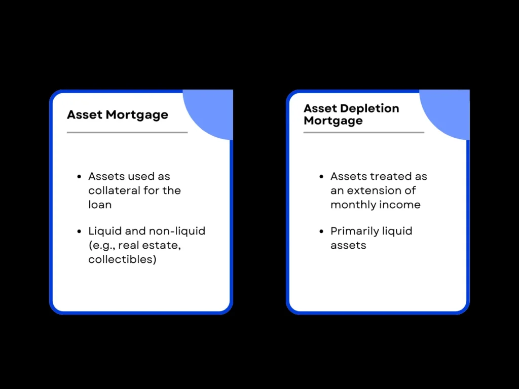 Asset Mortgage vs. Asset Depletion Mortgage homepage