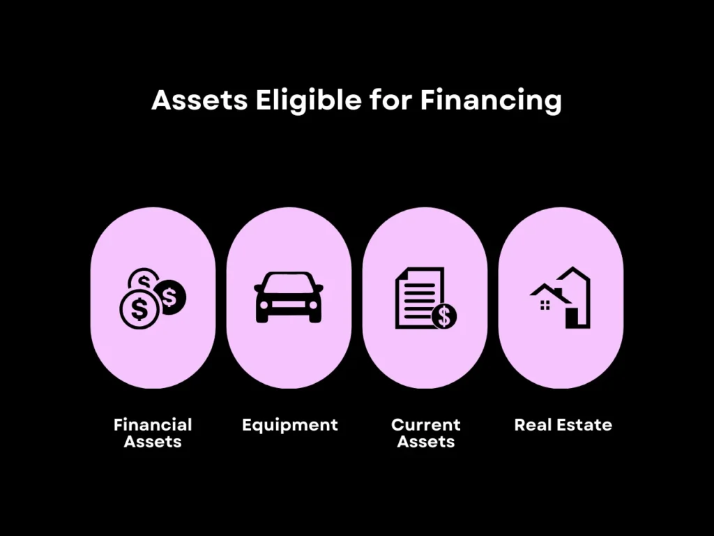 Assets Eligible for Financing homepage