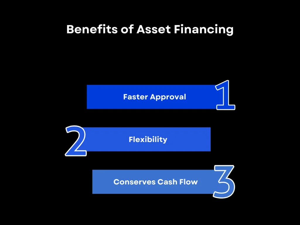 Benefits of Asset Financing homepage