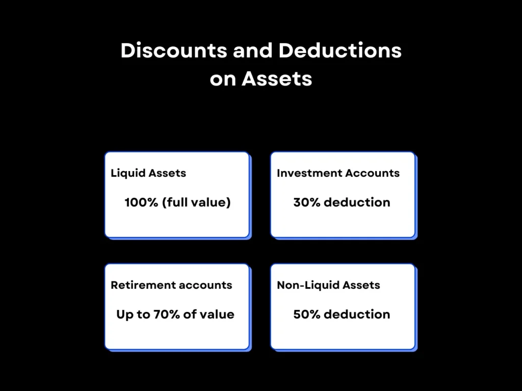 Discounts and Deductions on Assets homepage