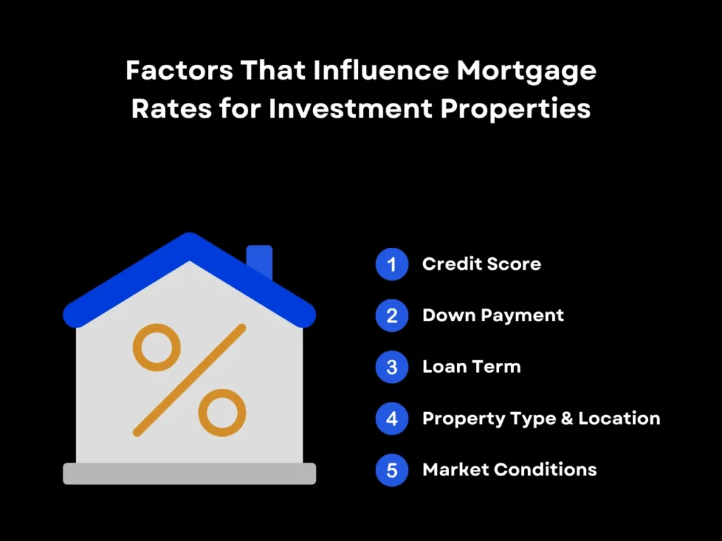 Factors That Influence Mortgage Rates for Investment Properties hompage