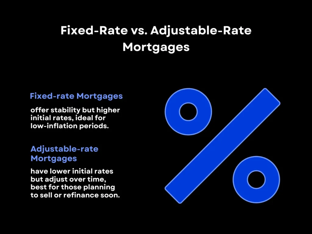 Fixed-Rate vs. Adjustable-Rate Mortgages homepage