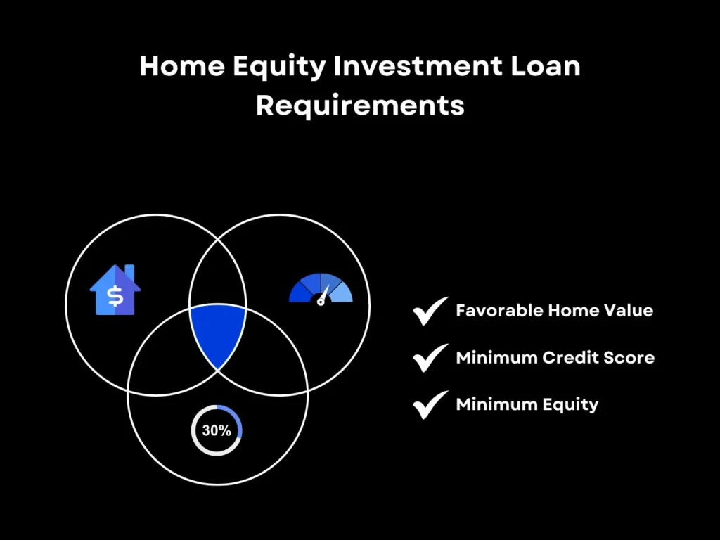 Home Equity Investment Loan Requirements homepage