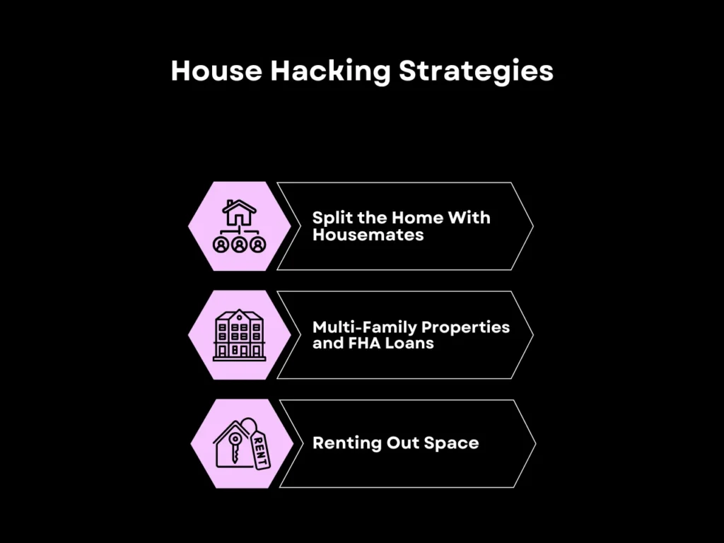 House Hacking Strategies homepage