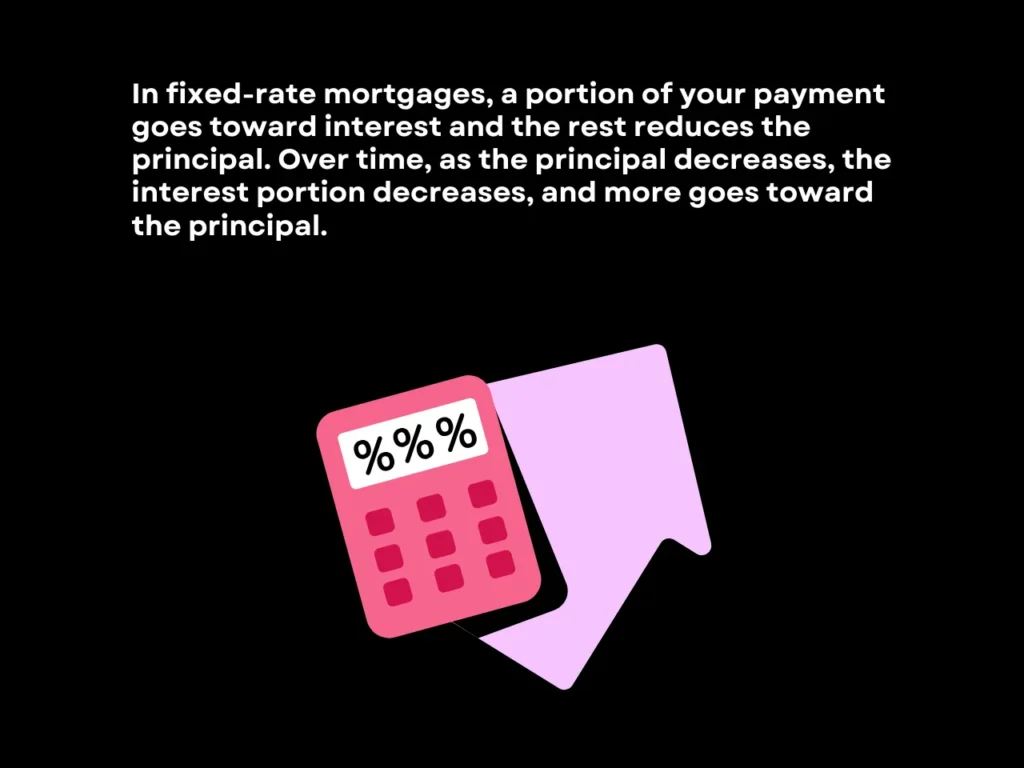 How Mortgage Interest Works homepage