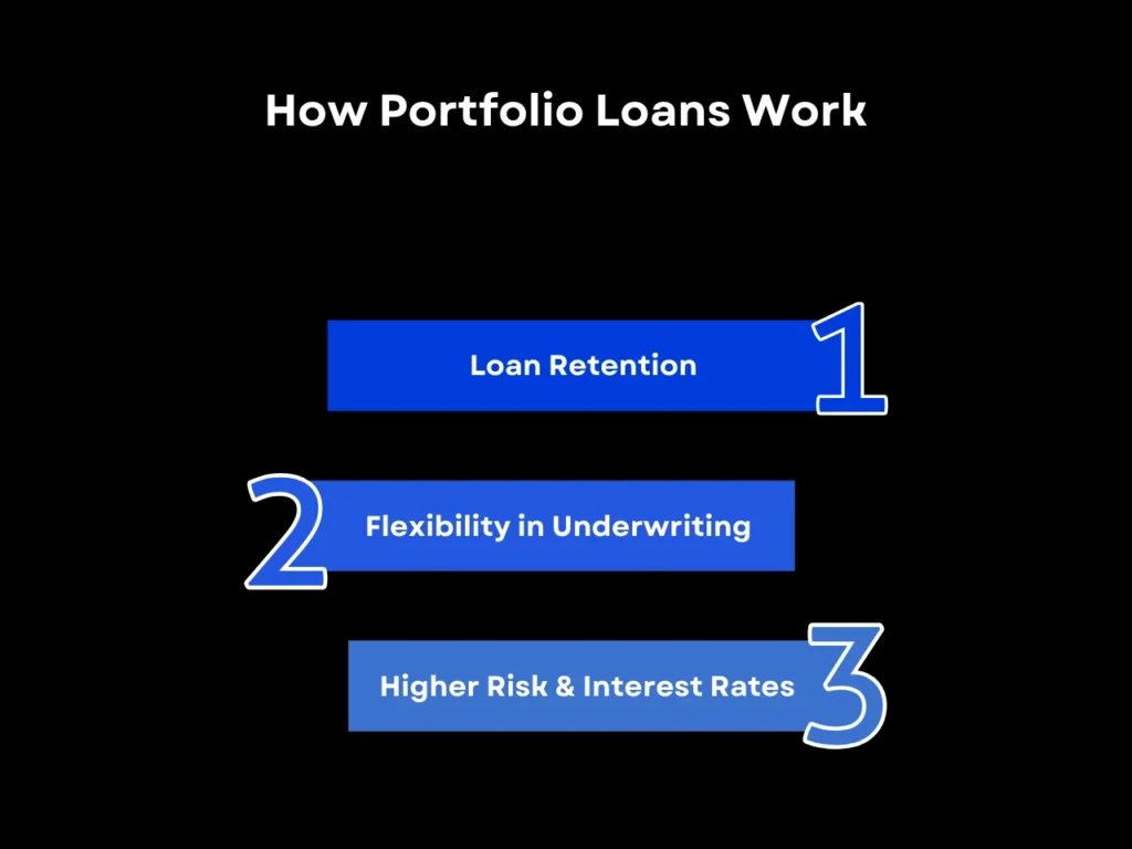 How Portfolio Loans Work homepage