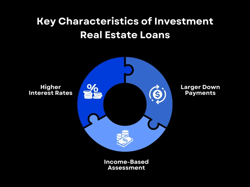 Key Characteristics of Investment Real Estate Loans homepage