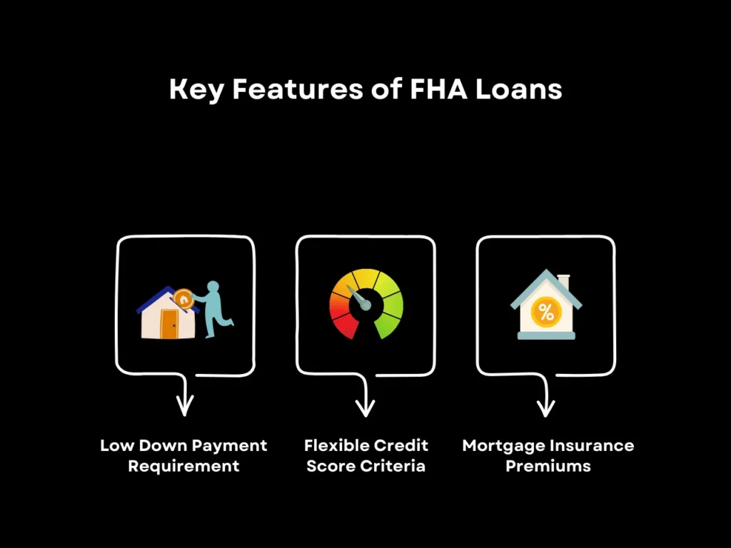 Key Features of FHA Loans homepage