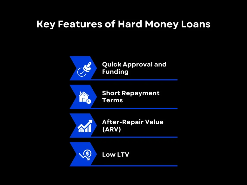 Key Features of Hard Money Loans homepage