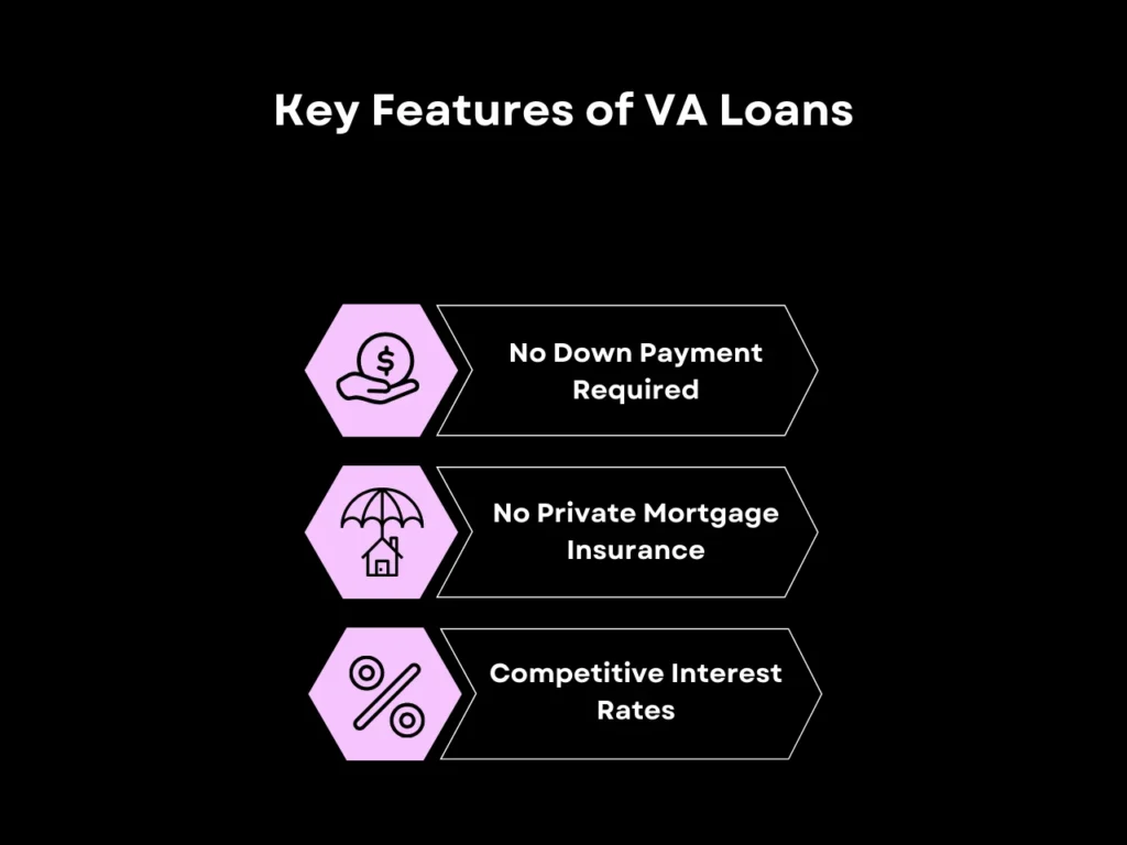 Key Features of VA Loans homepage