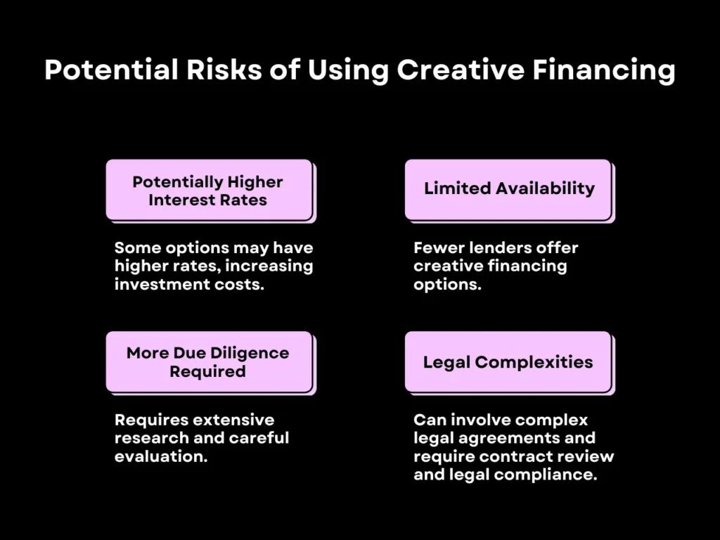 Potential Risks of Using Creative Financing homepage