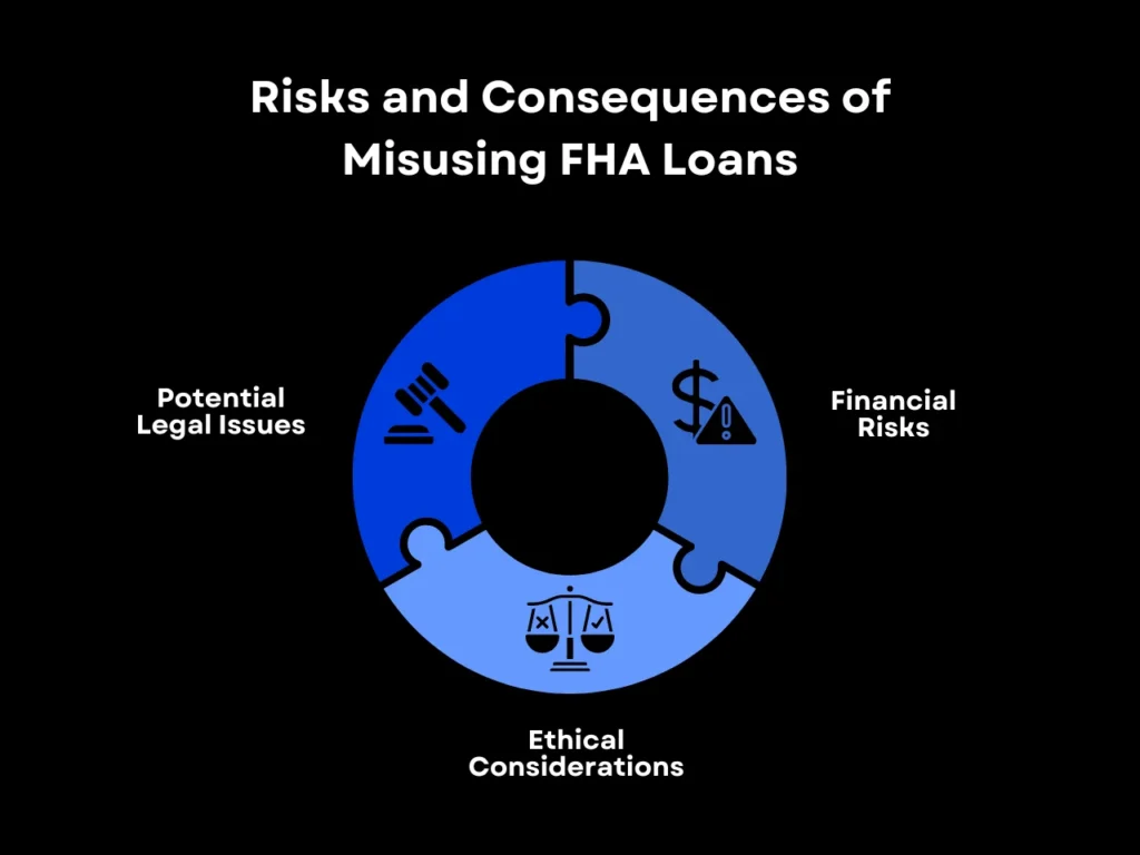 Risks and Consequences of Misusing FHA Loans homepage