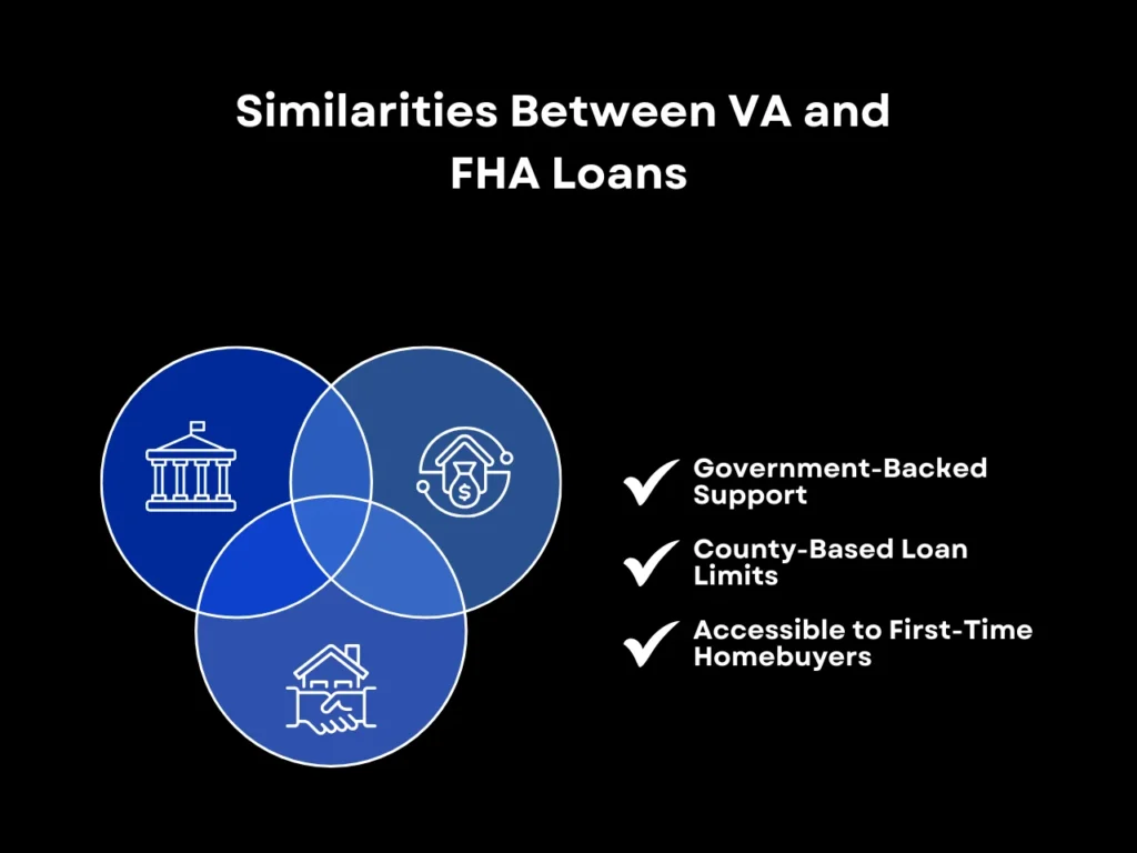 Similarities Between VA and FHA Loans homepage