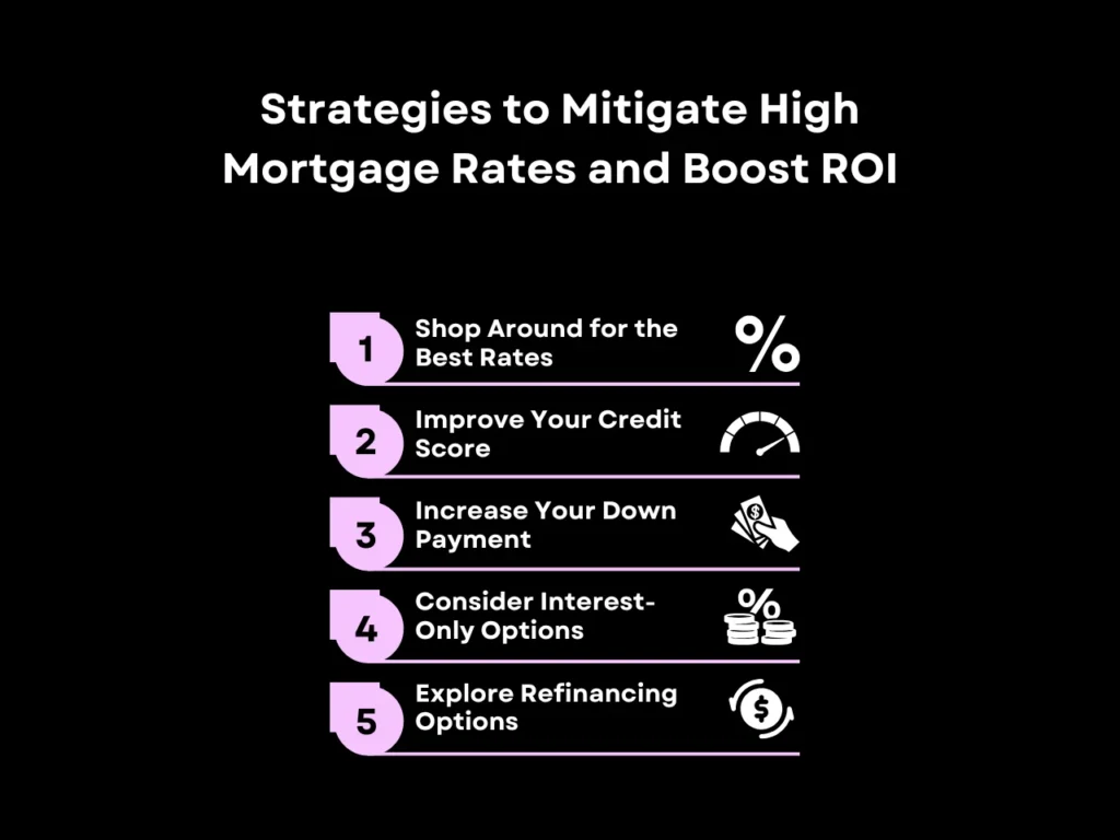 Strategies to Mitigate High Mortgage Rates and Boost ROI homepage