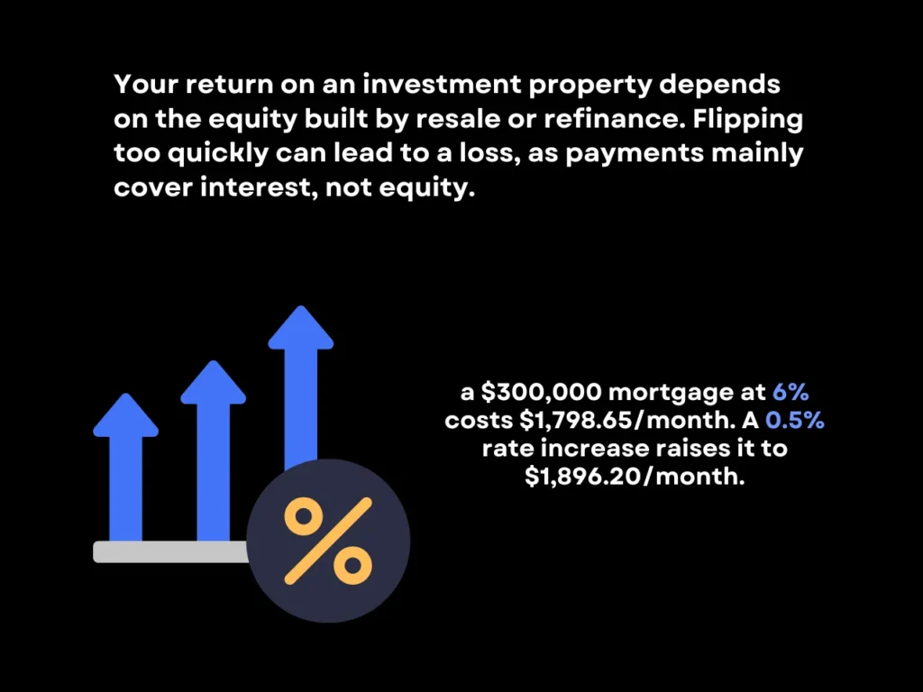 The Effect of Higher Interest Rates homepage