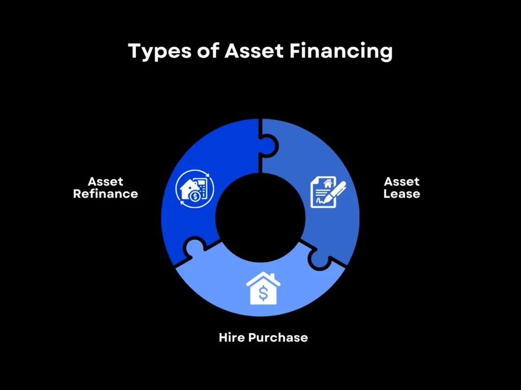 Types of Asset Financing homepage