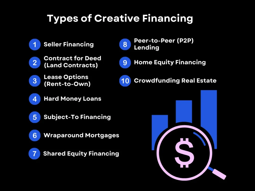 Types of Creative Financing homepage