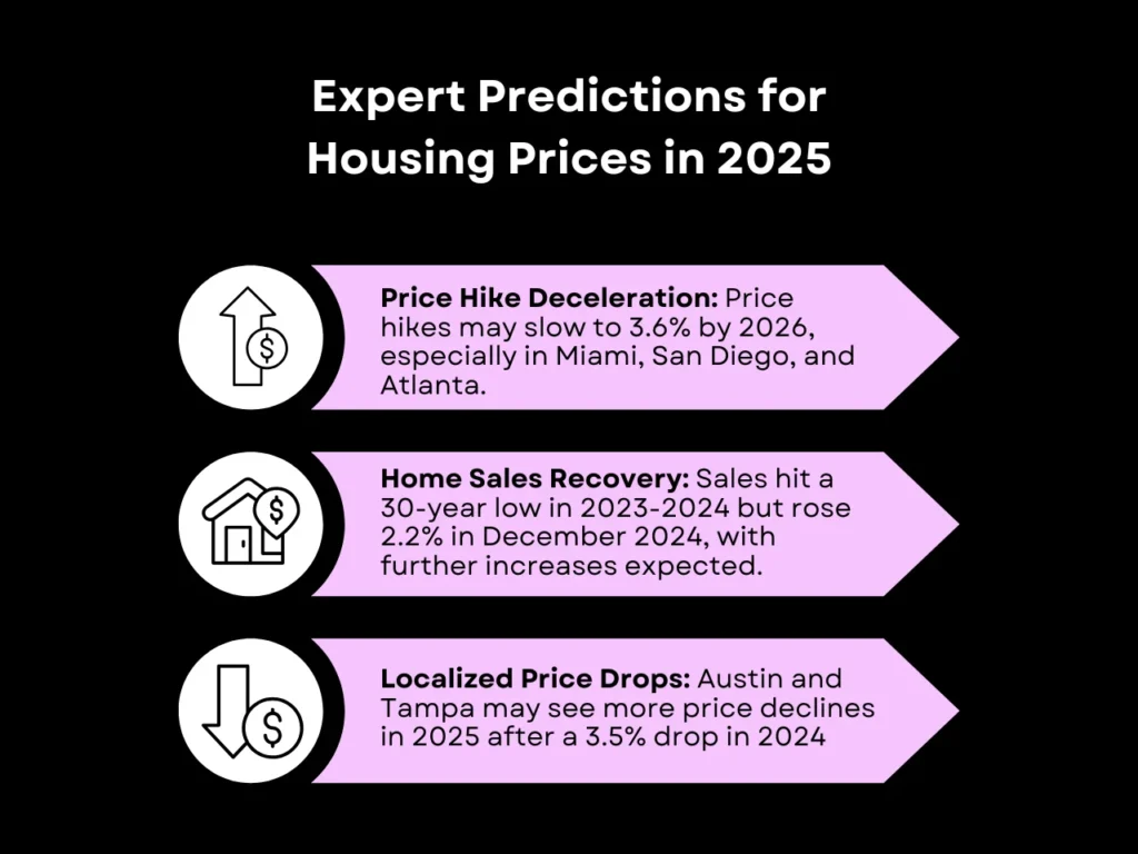 Expert Predictions for Housing Prices in 2025