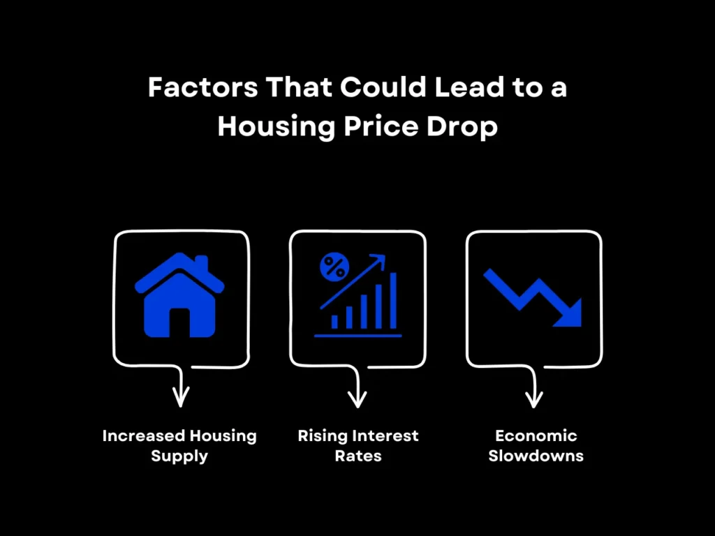 Factors That Could Lead to a Housing Price Drop