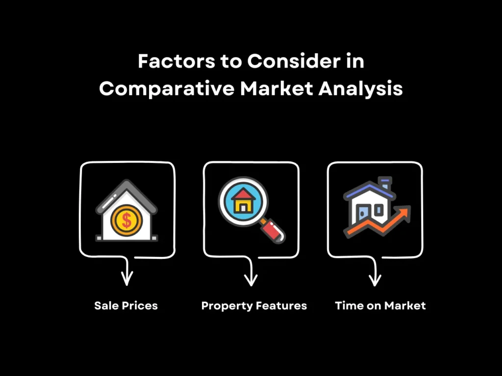 Factors to Consider in Comparative Market Analysis