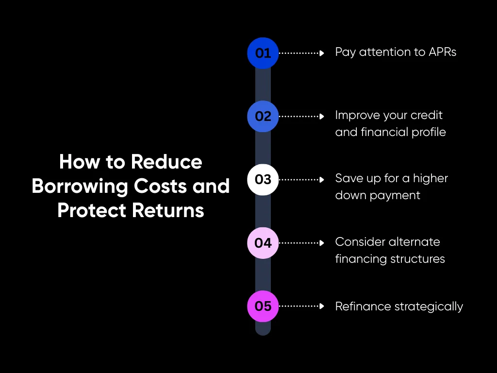 Investment Property Mortgage Rates - How To Compare and Find the Best 4 How to Reduce Borrowing Costs and Protect Returns