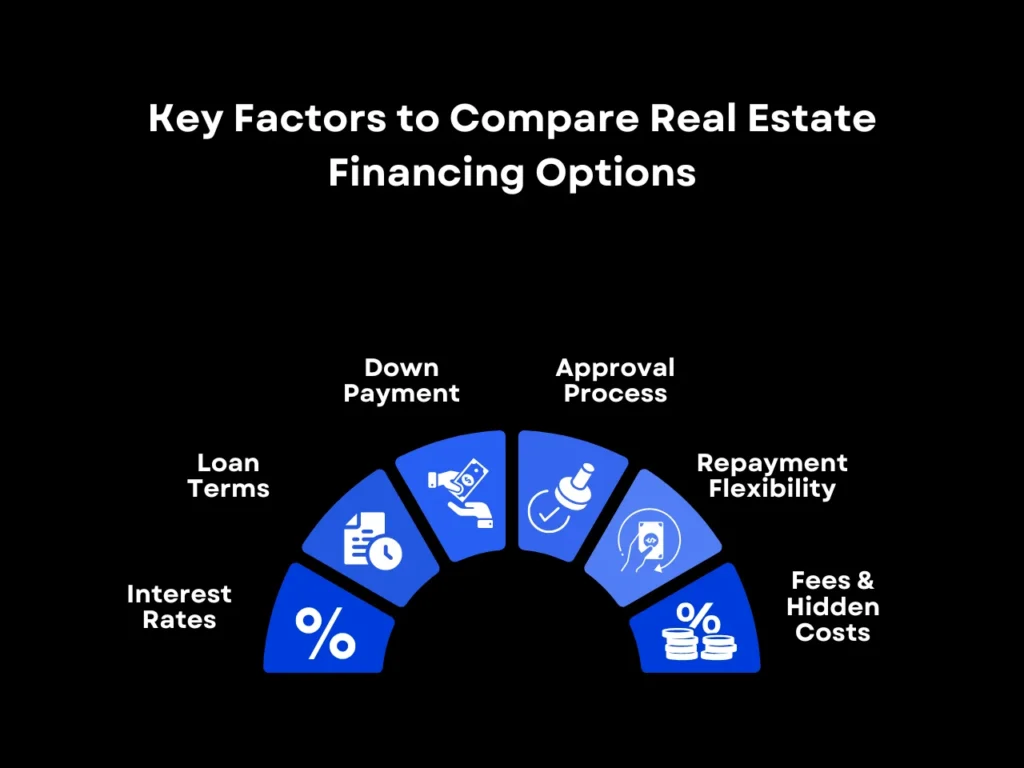 Key Factors to Compare Real Estate Financing Options