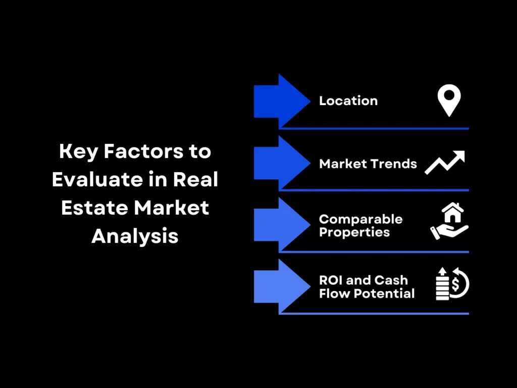 Key Factors to Evaluate in Real Estate Market Analysis