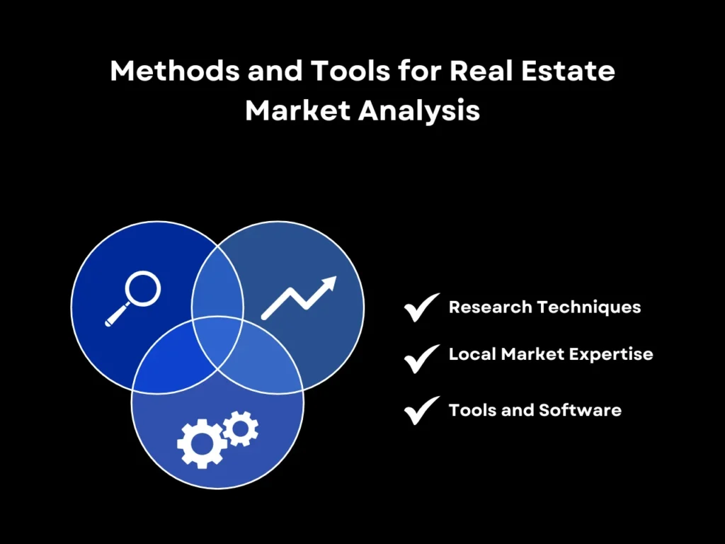 Methods and Tools for Real Estate Market Analysis