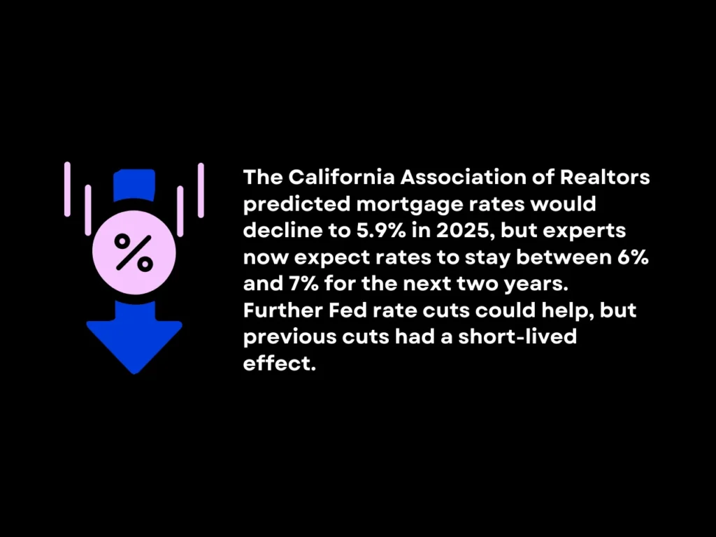 Mortgage Rate Trends