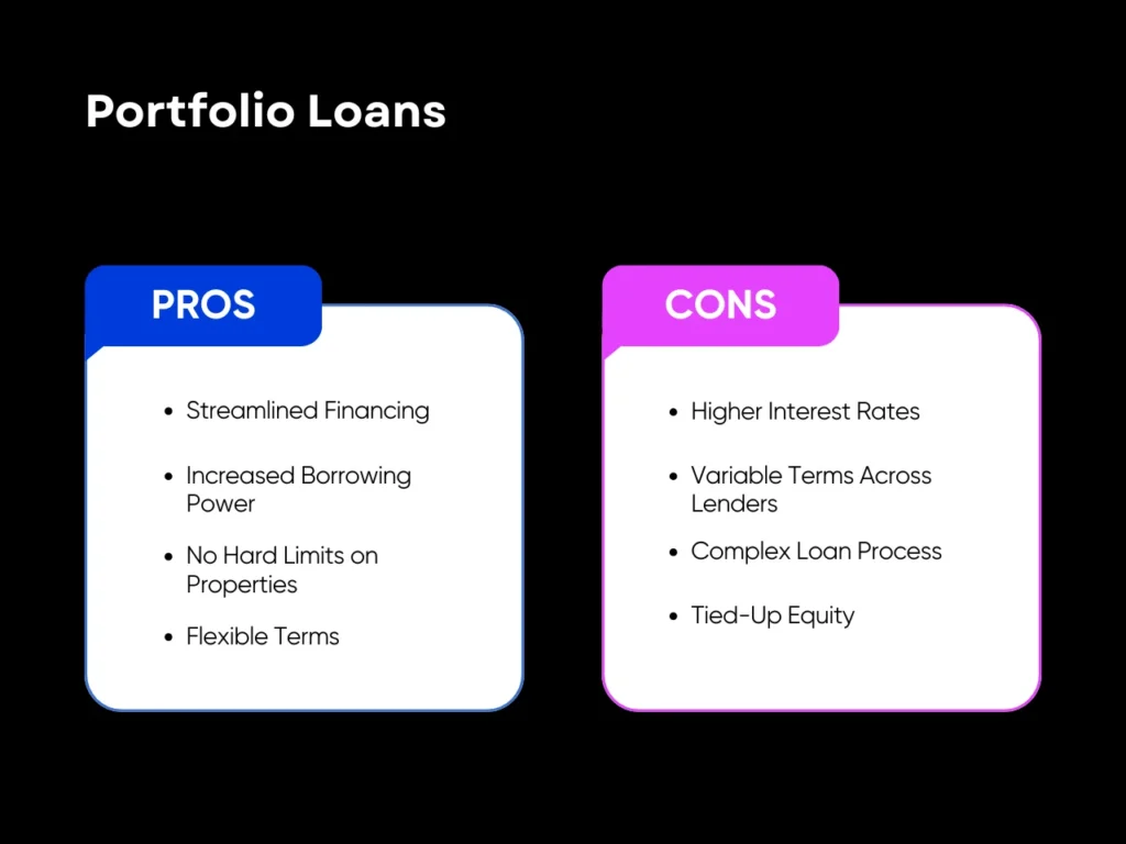 Pros and Cons of Portfolio Loans