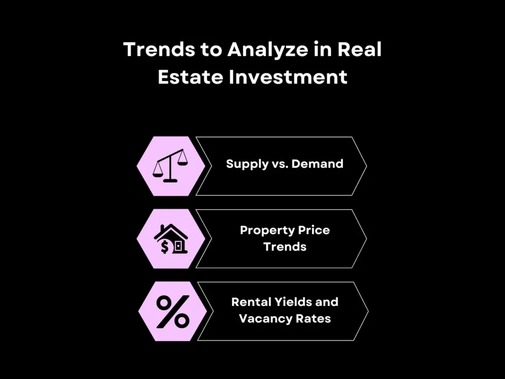 Trends to Analyze in Real Estate Investment