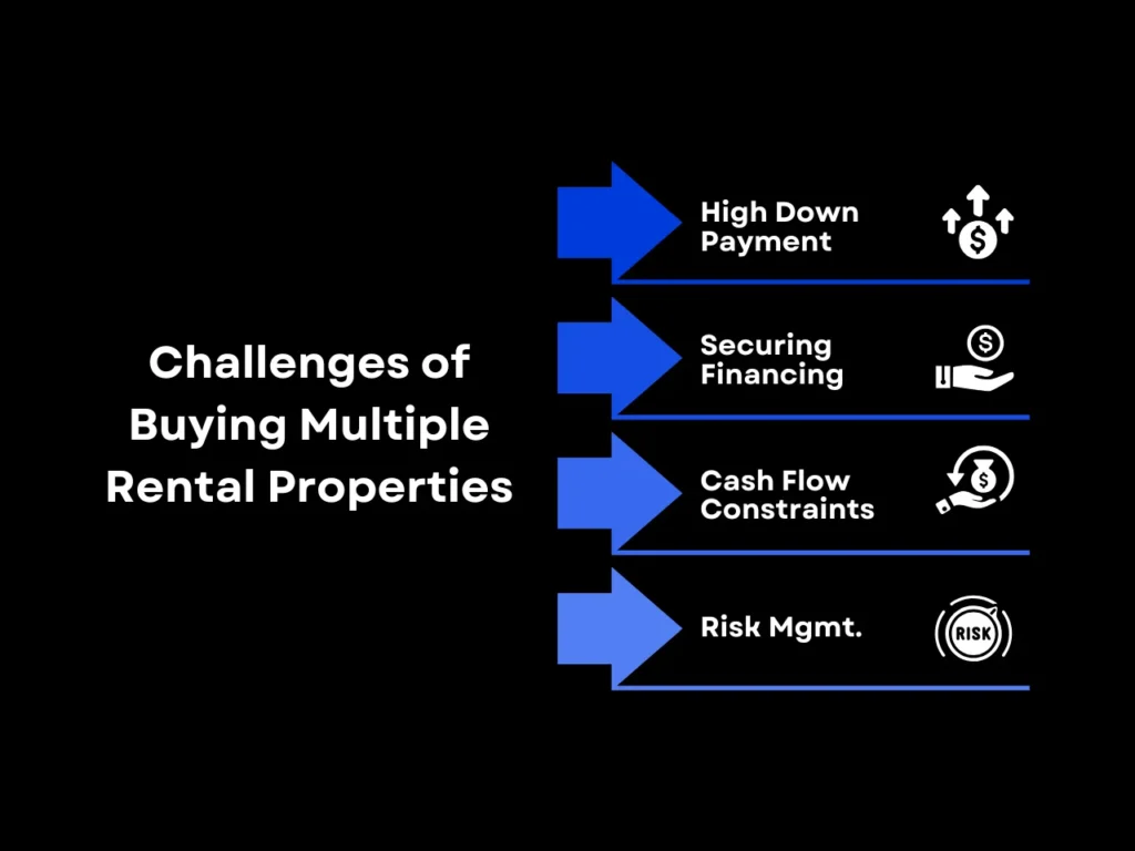 Challenges of Buying Multiple Rental Properties