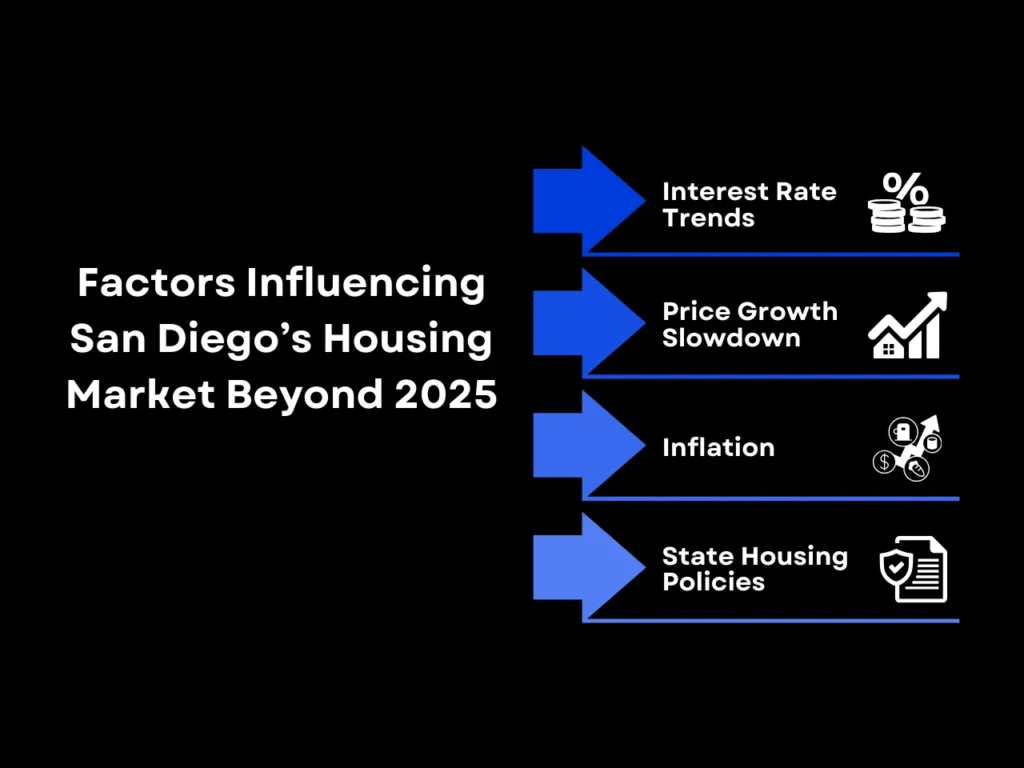 Factors Influencing San Diego’s Housing Market Beyond 2025