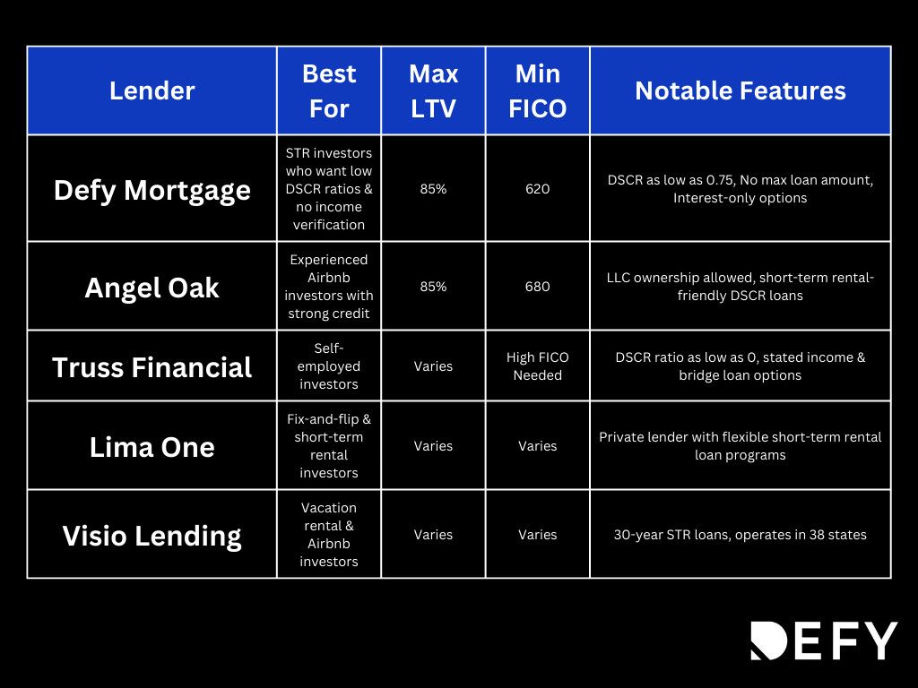 Feature25 | Defy Mortgage