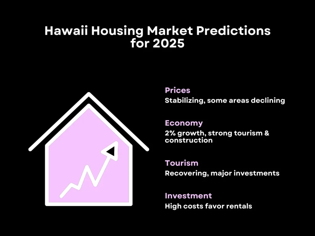 Hawaii Housing Market Predictions for 2025