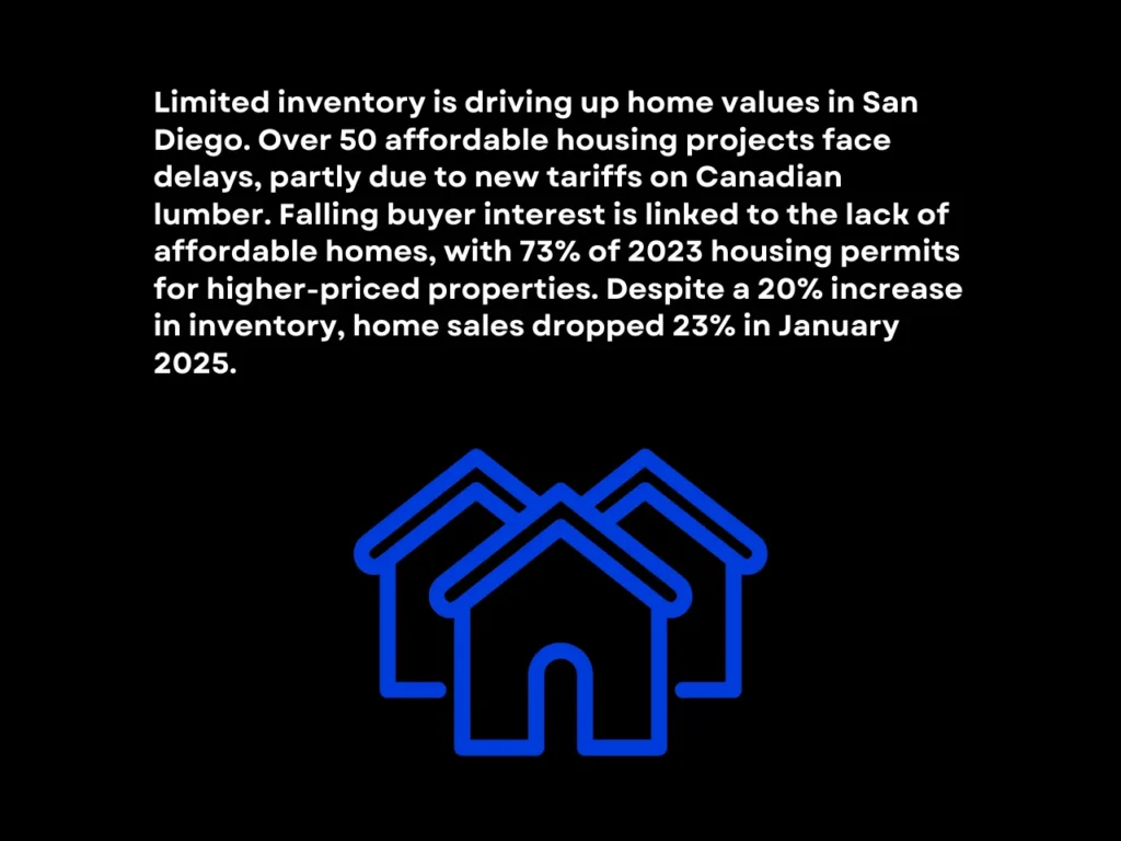 Housing Inventory & New Construction