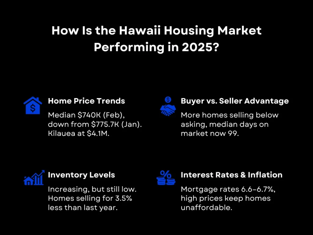 How Is the Hawaii Housing Market Performing in 2025