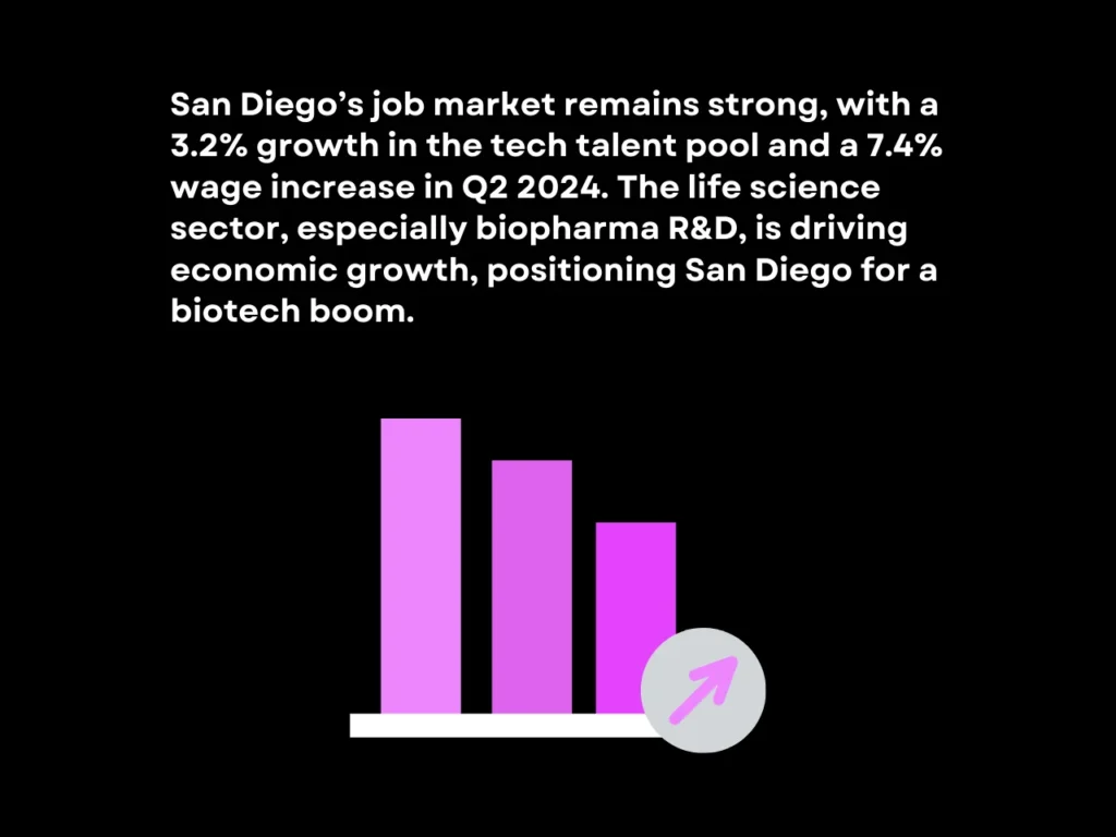 Job Market & Economic Growth