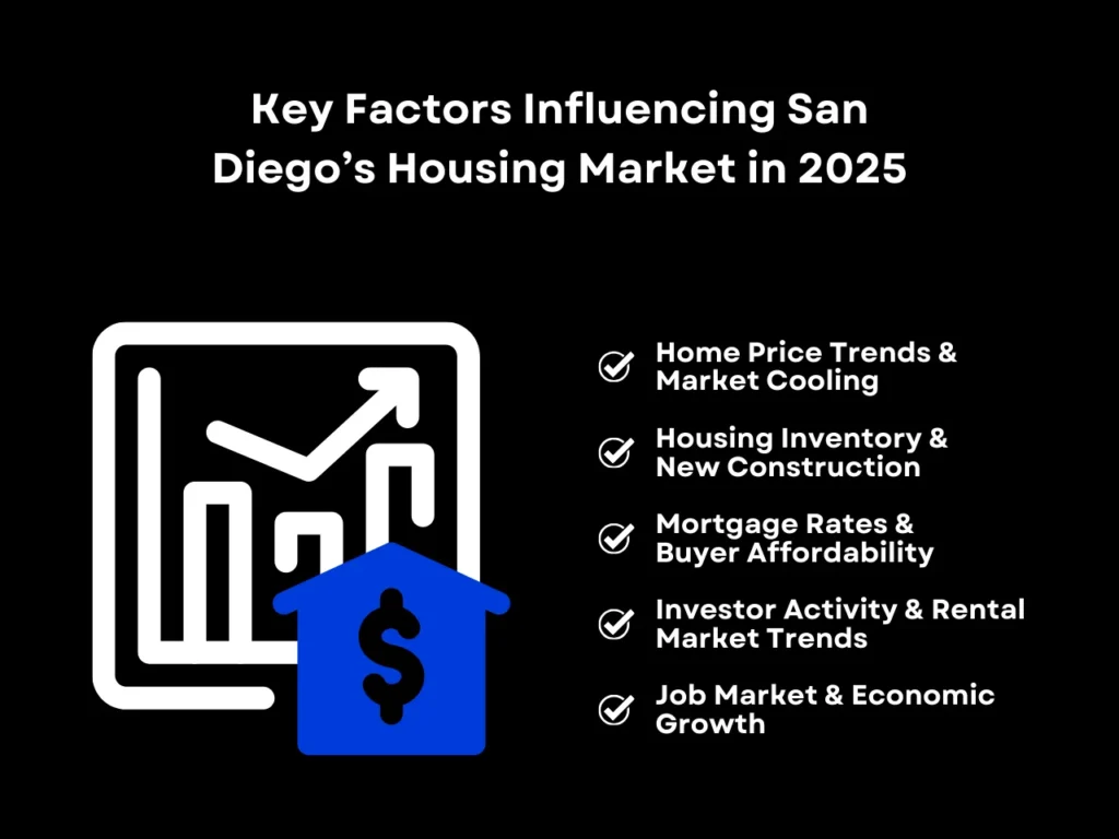 Key Factors Influencing San Diego’s Housing Market in 2025