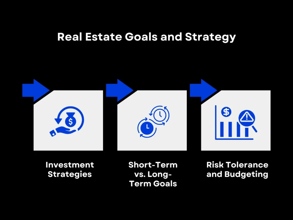 Real Estate Goals and Strategy