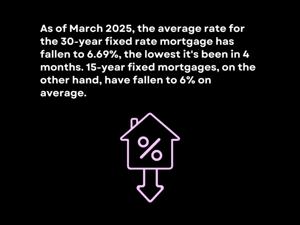 Recent Mortgage Rate Drops