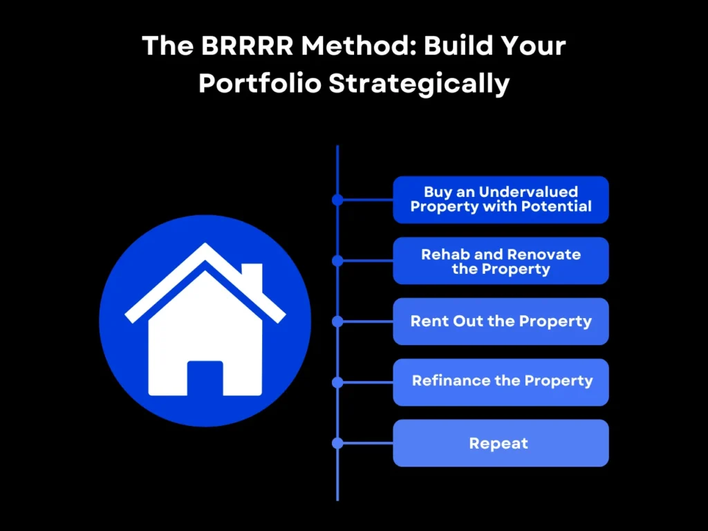 The BRRRR Method_ Build Your Portfolio Strategically