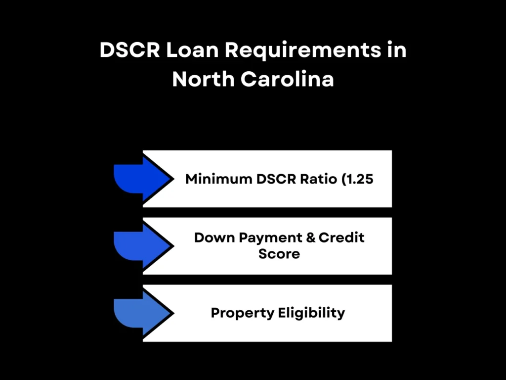 DSCR Loan Requirements in North Carolina5